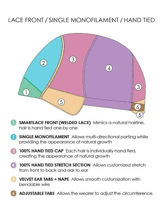 Carrie Hand Tied | Remy Human Hair Lace Front Wig (Mono Top)